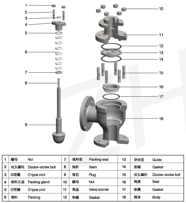 单座角形控制阀3.jpg