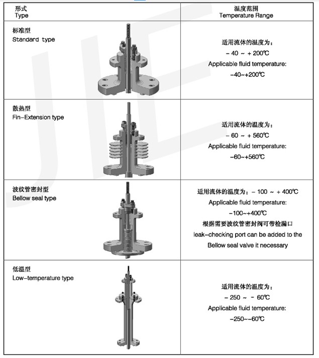 单座角形控制阀4.jpg