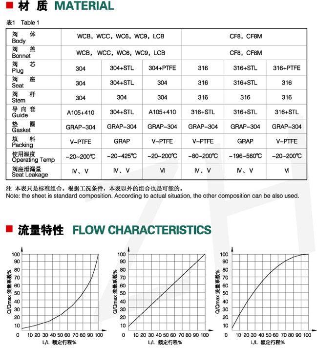 单座角形控制阀5.jpg