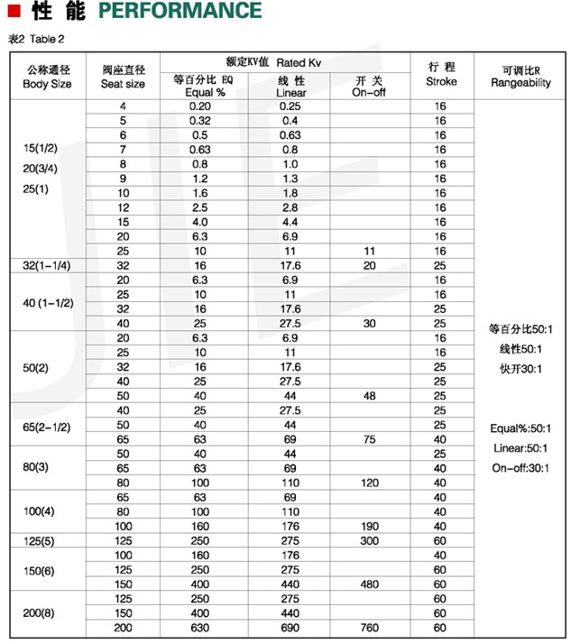 单座角形控制阀6.jpg