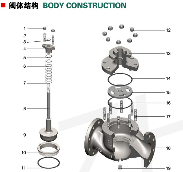 单座控制阀3.jpg