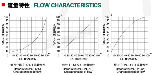 单座控制阀6.jpg