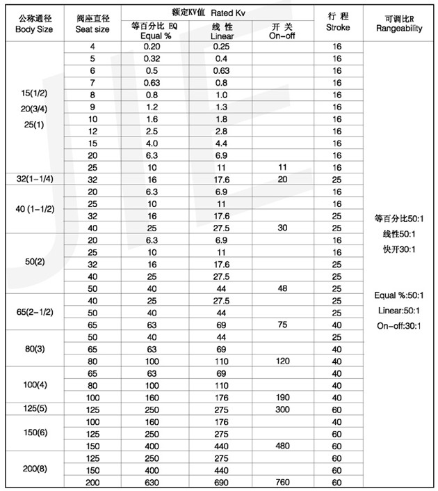 单座控制阀7.jpg