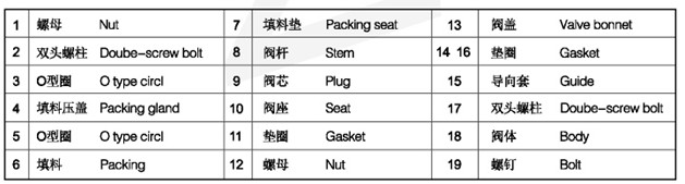 单座控制阀8.jpg