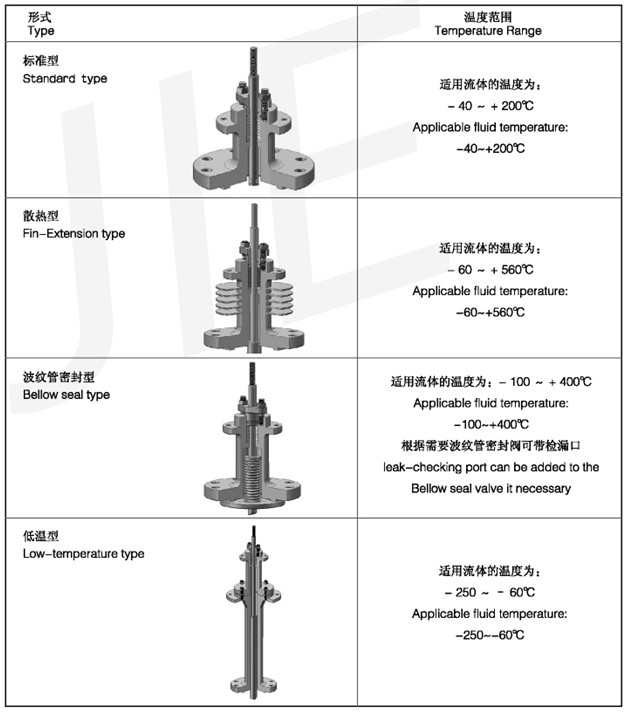 单座控制阀4.jpg